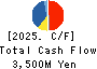 AHJIKAN CO.,LTD. Cash Flow Statement 2025年Mar期 AHJIKAN CO.,LTD. Cash Flow Statement 2025年3月期