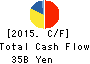 TS TECH CO.,LTD. Cash Flow Statement 2015年Mar期 TS TECH CO.,LTD. Cash Flow Statement 2015年3月期