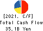 KOHNAN SHOJI CO.,LTD. Cash Flow Statement 2021年2月期