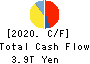 TOYOTA MOTOR CORPORATION Cash Flow Statement 2020年Mar期 TOYOTA MOTOR CORPORATION Cash Flow Statement 2020年3月期