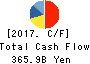 Mitsubishi Electric Corporation Cash Flow Statement 2017年3月期