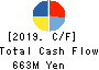 TETSUJIN Inc. Cash Flow Statement 2019年8月期
