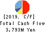 Nippon Hume Corporation Cash Flow Statement 2019年3月期
