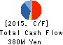 Nakanihon KOGYO CO.,Ltd. Cash Flow Statement 2015年Mar期 Nakanihon KOGYO CO.,Ltd. Cash Flow Statement 2015年3月期