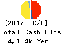 LIFENET INSURANCE COMPANY Cash Flow Statement 2017年Mar期 LIFENET INSURANCE COMPANY Cash Flow Statement 2017年3月期