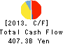 Seven & i Holdings Co.,Ltd. Cash Flow Statement 2013年Feb期 Seven & i Holdings Co.,Ltd. Cash Flow Statement 2013年2月期
