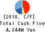 YUMESHIN HOLDINGS CO., LTD. Cash Flow Statement 2018年9月期