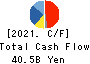 YASKAWA Electric Corporation Cash Flow Statement 2021年2月期