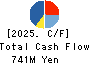 Kyoei Security Service Co.,Ltd. Cash Flow Statement 2025年Mar期 Kyoei Security Service Co.,Ltd. Cash Flow Statement 2025年3月期