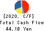 Shimadzu Corporation Cash Flow Statement 2020年3月期