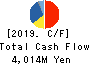 MICRONICS JAPAN CO., LTD. Cash Flow Statement 2019年9月期