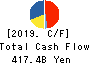 Mitsubishi Heavy Industries, Ltd. Cash Flow Statement 2019年Mar期 Mitsubishi Heavy Industries, Ltd. Cash Flow Statement 2019年3月期