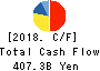 Mitsubishi Heavy Industries, Ltd. Cash Flow Statement 2018年Mar期 Mitsubishi Heavy Industries, Ltd. Cash Flow Statement 2018年3月期