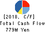 Takachiho Co.,Ltd. Cash Flow Statement 2018年3月期