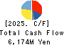 Neturen Co.,Ltd. Cash Flow Statement 2025年Mar期 Neturen Co.,Ltd. Cash Flow Statement 2025年3月期