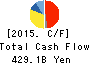 Seven & i Holdings Co.,Ltd. Cash Flow Statement 2015年Feb期 Seven & i Holdings Co.,Ltd. Cash Flow Statement 2015年2月期