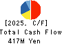 CYND Co.,Ltd. Cash Flow Statement 2025年Mar期 CYND Co.,Ltd. Cash Flow Statement 2025年3月期