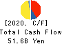 Mitsubishi Logisnext Co., Ltd. Cash Flow Statement 2020年3月期