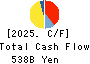DAIWA HOUSE INDUSTRY CO.,LTD. Cash Flow Statement 2025年Mar期 DAIWA HOUSE INDUSTRY CO.,LTD. Cash Flow Statement 2025年3月期