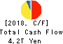 TOYOTA MOTOR CORPORATION Cash Flow Statement 2018年Mar期 TOYOTA MOTOR CORPORATION Cash Flow Statement 2018年3月期