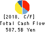 Panasonic Corporation Cash Flow Statement 2018年Mar期 Panasonic Corporation Cash Flow Statement 2018年3月期