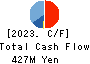 Broad-Minded Co.,Ltd. Cash Flow Statement 2023年Mar期 Broad-Minded Co.,Ltd. Cash Flow Statement 2023年3月期