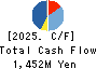 Fujipream Corporation Cash Flow Statement 2025年Mar期 Fujipream Corporation Cash Flow Statement 2025年3月期