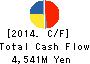 JAPAN VILENE COMPANY,LTD. Cash Flow Statement 2014年3月期