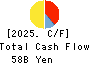 SENKO Group Holdings Co.,Ltd. Cash Flow Statement 2025年Mar期 SENKO Group Holdings Co.,Ltd. Cash Flow Statement 2025年3月期