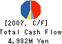 KOEI CO.,LTD. Cash Flow Statement 2007年3月期