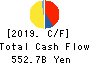The Kansai Electric Power Company,Inc. Cash Flow Statement 2019年Mar期 The Kansai Electric Power Company,Inc. Cash Flow Statement 2019年3月期