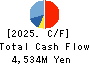 YAMATO CORPORATION Cash Flow Statement 2025年Mar期 YAMATO CORPORATION Cash Flow Statement 2025年3月期