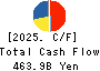 Mitsubishi Electric Corporation Cash Flow Statement 2025年Mar期 Mitsubishi Electric Corporation Cash Flow Statement 2025年3月期