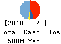geechs inc. Cash Flow Statement 2018年Mar期 geechs inc. Cash Flow Statement 2018年3月期
