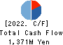 Home Position Co.,Ltd. Cash Flow Statement 2022年8月期