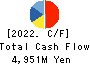 Kuribayashi Steamship Co.,Ltd. Cash Flow Statement 2022年3月期
