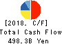 Seven & i Holdings Co.,Ltd. Cash Flow Statement 2018年Feb期 Seven & i Holdings Co.,Ltd. Cash Flow Statement 2018年2月期