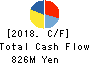 Japan Process Development Co.,Ltd. Cash Flow Statement 2018年5月期