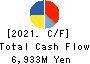 JINS HOLDINGS Inc. Cash Flow Statement 2021年8月期