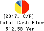 Seven & i Holdings Co.,Ltd. Cash Flow Statement 2017年Feb期 Seven & i Holdings Co.,Ltd. Cash Flow Statement 2017年2月期