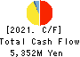 ALINCO INCORPORATED Cash Flow Statement 2021年Mar期 ALINCO INCORPORATED Cash Flow Statement 2021年3月期