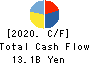 K.R.S.Corporation Cash Flow Statement 2020年11月期