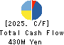 GOLF・DO CO., LTD. Cash Flow Statement 2025年Mar期 GOLF・DO CO., LTD. Cash Flow Statement 2025年3月期