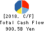 MITSUI & CO.,LTD. Cash Flow Statement 2018年Mar期 MITSUI & CO.,LTD. Cash Flow Statement 2018年3月期
