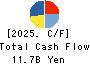 Mitsubishi Steel Mfg.Co.,Ltd. Cash Flow Statement 2025年Mar期 Mitsubishi Steel Mfg.Co.,Ltd. Cash Flow Statement 2025年3月期