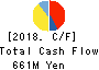 JSS CORPORATION Cash Flow Statement 2018年Mar期 JSS CORPORATION Cash Flow Statement 2018年3月期