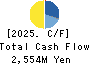 Howa Machinery, Ltd. Cash Flow Statement 2025年Mar期 Howa Machinery, Ltd. Cash Flow Statement 2025年3月期