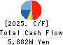 AIPHONE CO.,LTD. Cash Flow Statement 2025年Mar期 AIPHONE CO.,LTD. Cash Flow Statement 2025年3月期