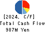 JRC Co.,Ltd. Cash Flow Statement 2024年2月期