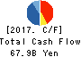 FUJI ELECTRIC CO.,LTD. Cash Flow Statement 2017年Mar期 FUJI ELECTRIC CO.,LTD. Cash Flow Statement 2017年3月期